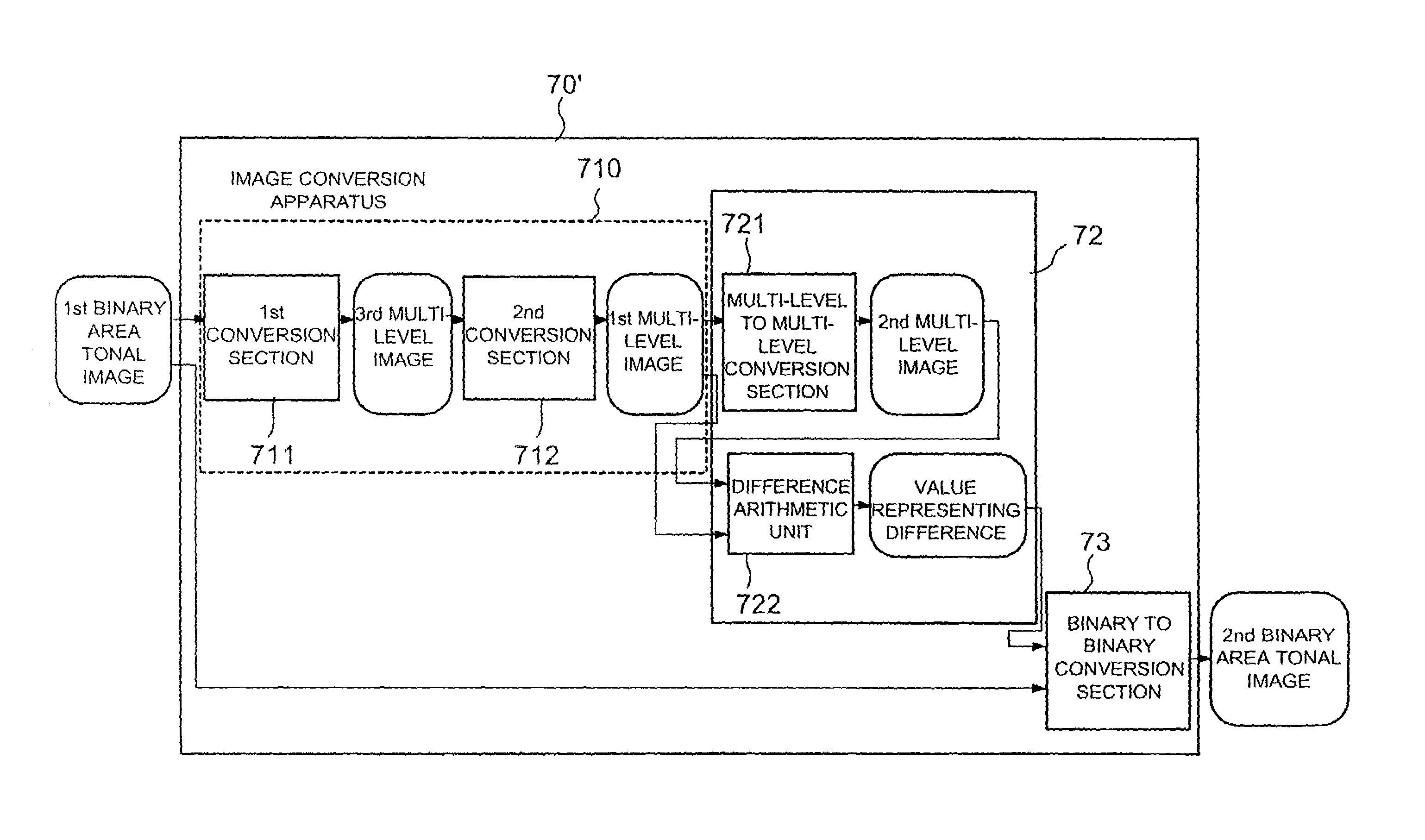 Image conversion method, image conversion apparatus, and image conversion program storage medium