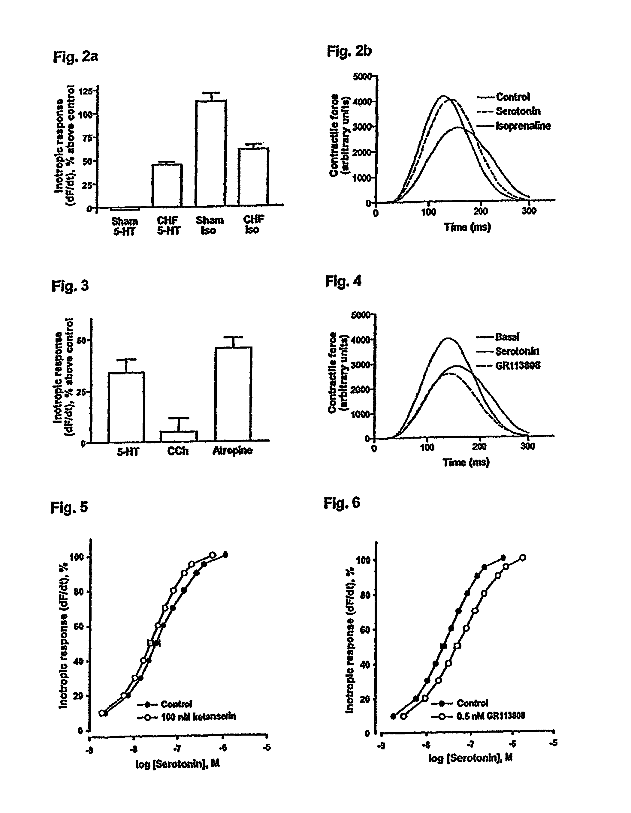 5-HT4 receptor antagonists for the treatment of heart failure