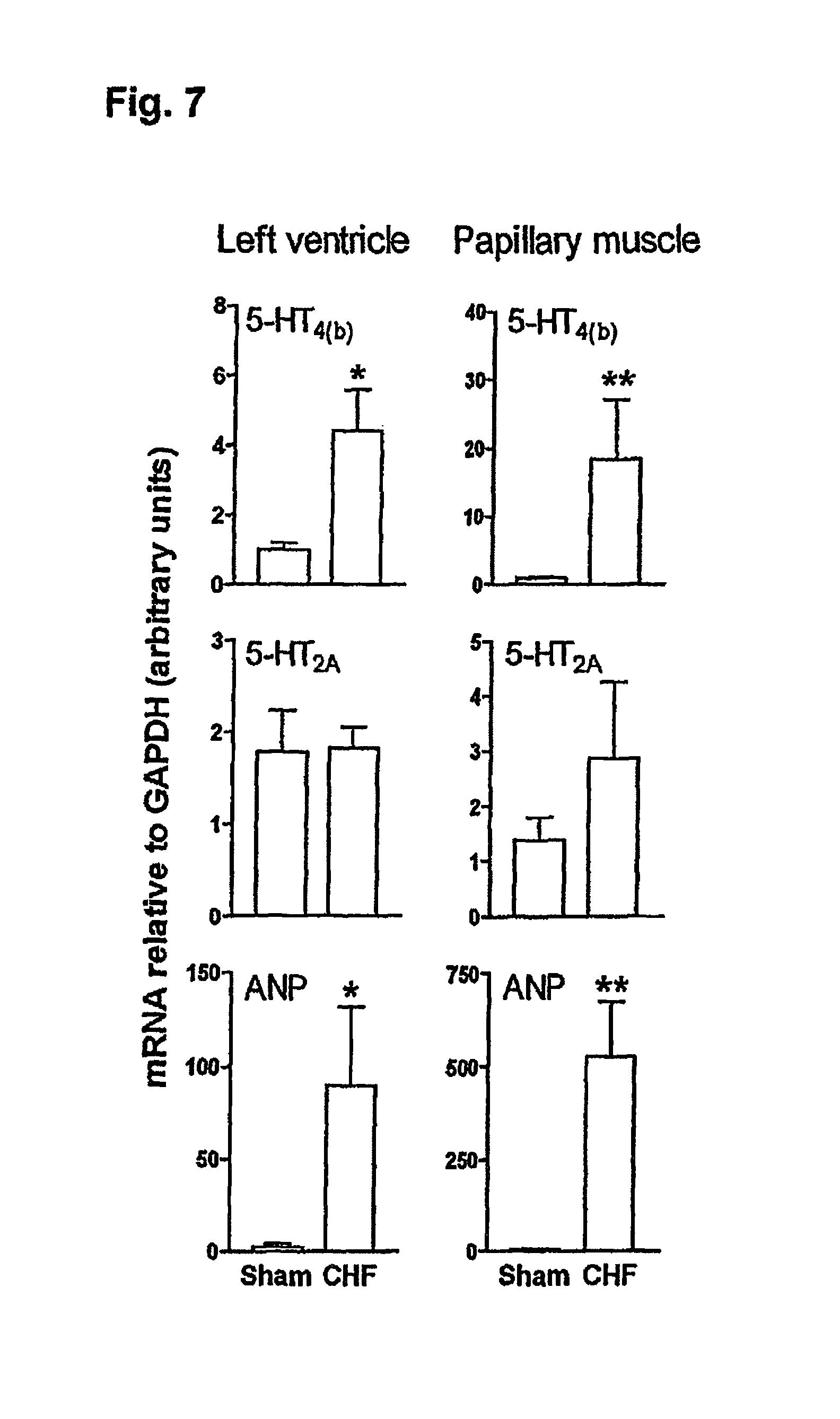 5-HT4 receptor antagonists for the treatment of heart failure