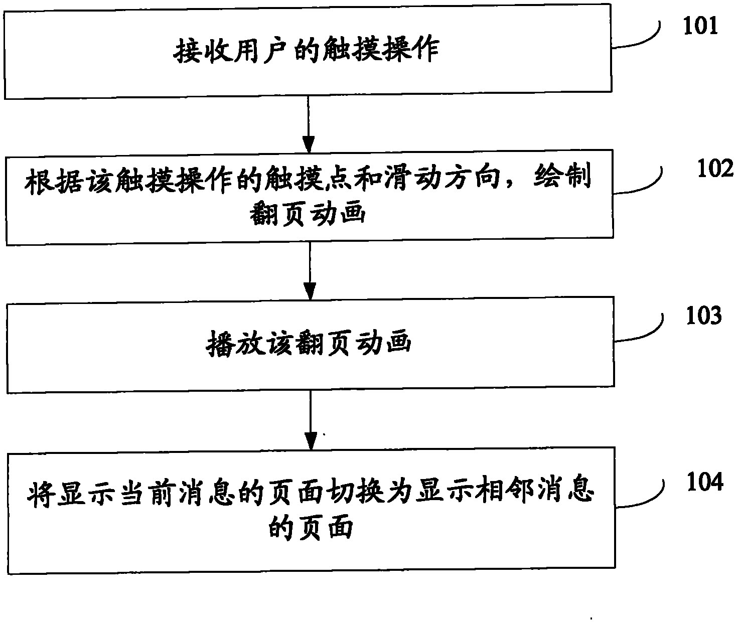 Page switching method and device