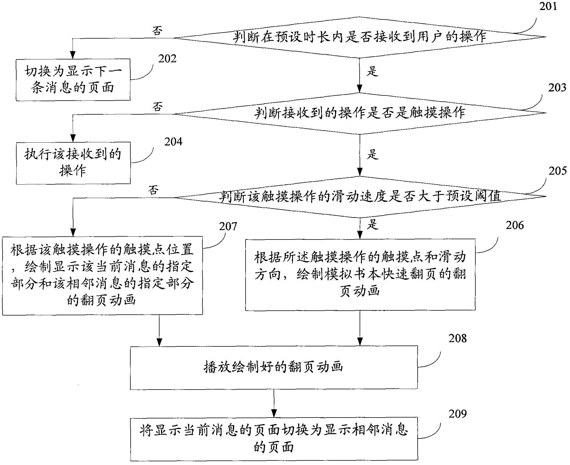 Page switching method and device