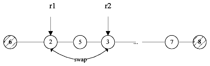 Multi-target task scheduling method and system under cloud computing system