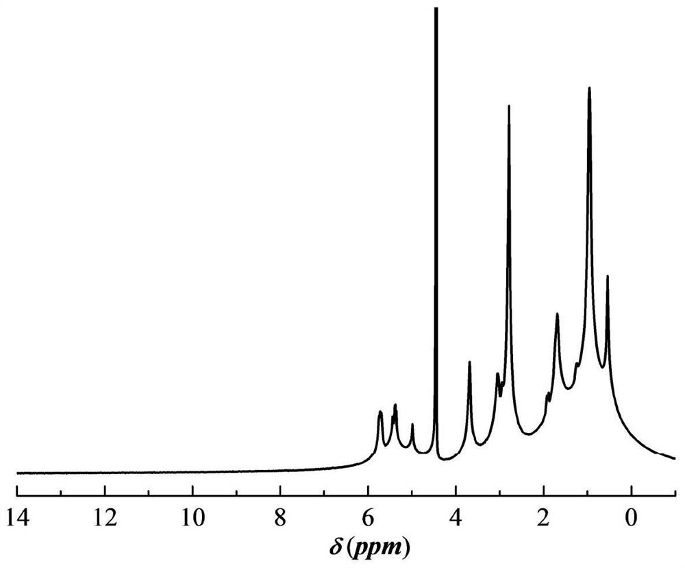 A kind of high-salt-resistant viscoelastic surfactant cleaning fracturing fluid and preparation method thereof