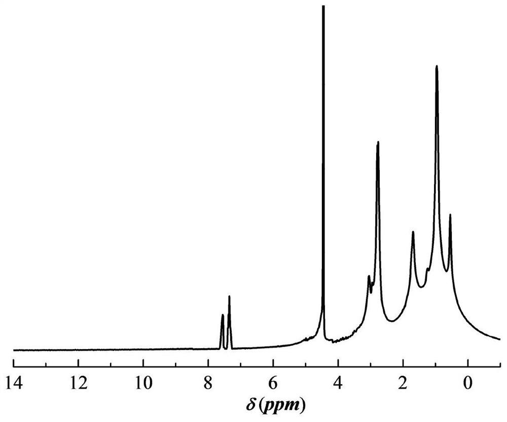 A kind of high-salt-resistant viscoelastic surfactant cleaning fracturing fluid and preparation method thereof