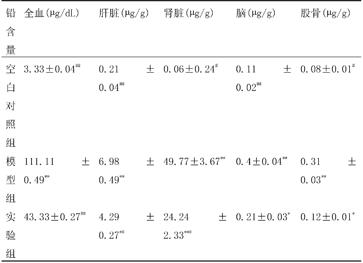 Compound preparation for discharging lead