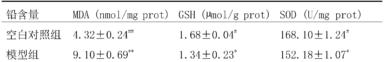 Compound preparation for discharging lead