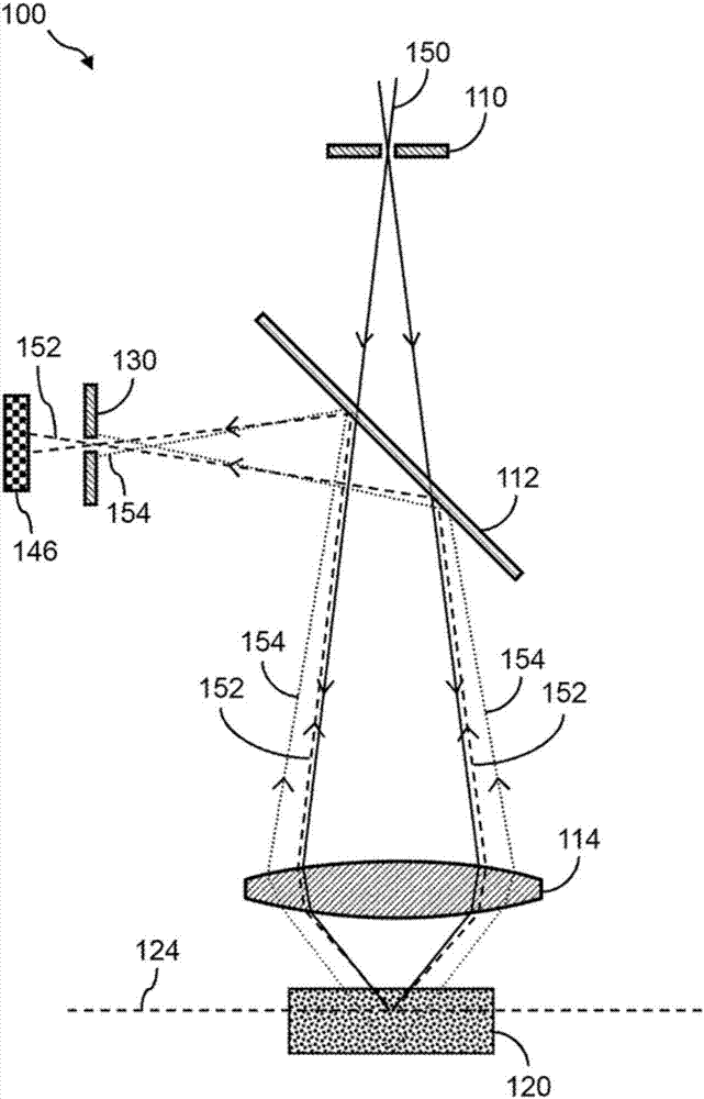 Optical scanning systems for in situ genetic analysis