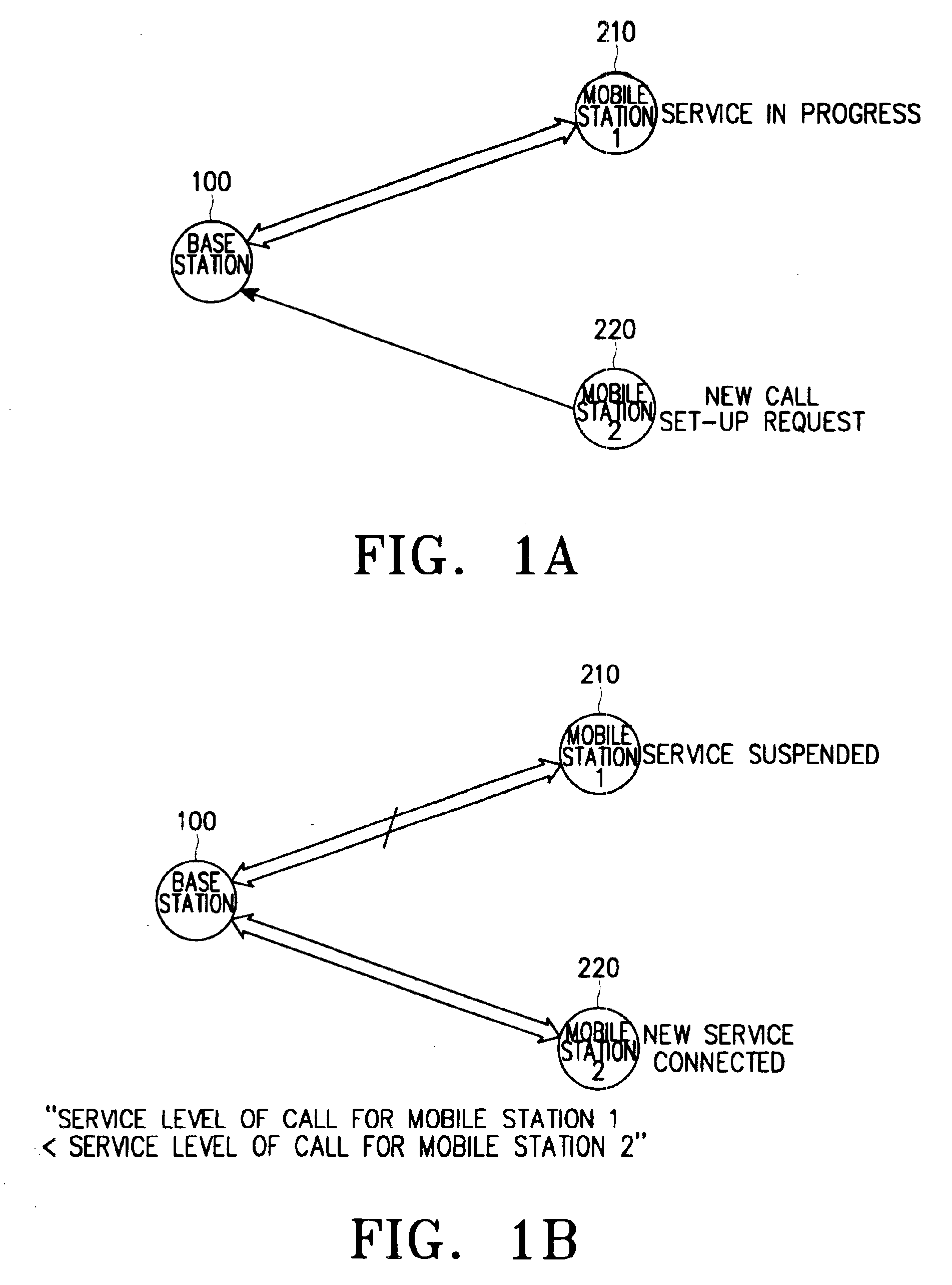 Call processing method and apparatus for effective QoS control in mobile communication system