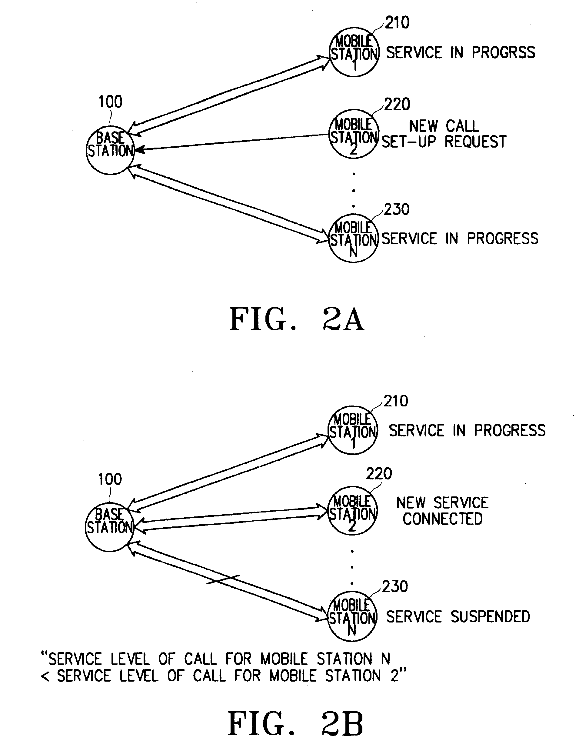 Call processing method and apparatus for effective QoS control in mobile communication system