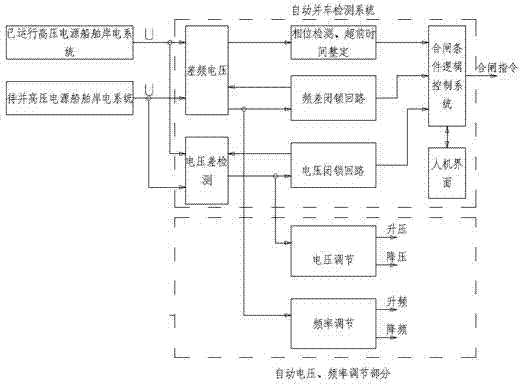 High voltage ship shore power source grid-connection system