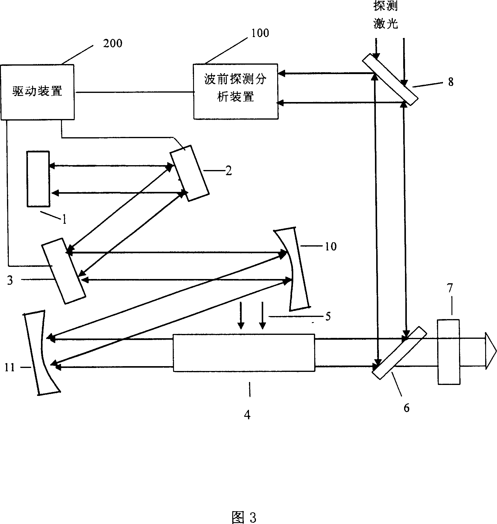 Wave front-distortion laser device in corrected resonance cavity