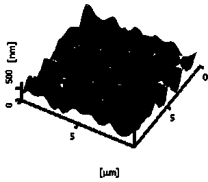 Textured transparent conductive thin film with periodic structure and preparation method thereof