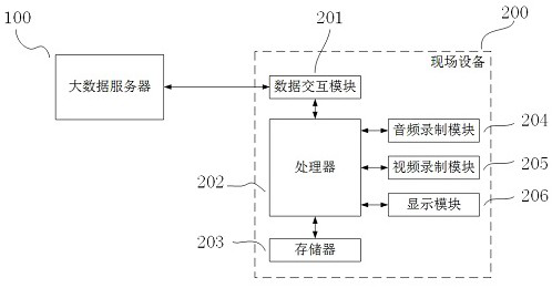 A method and system for on-site maintenance monitoring of special equipment