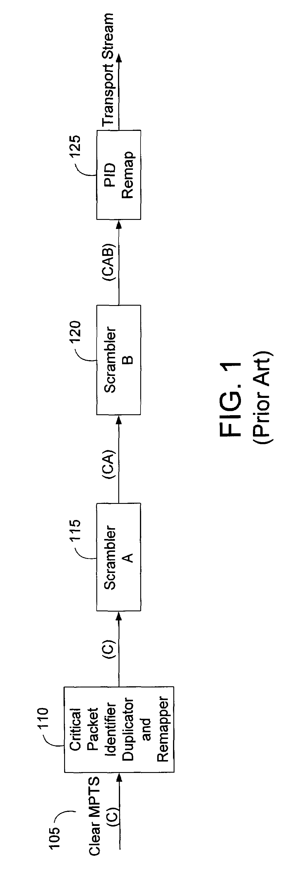 Partial dual encrypted stream utilizing program map tables