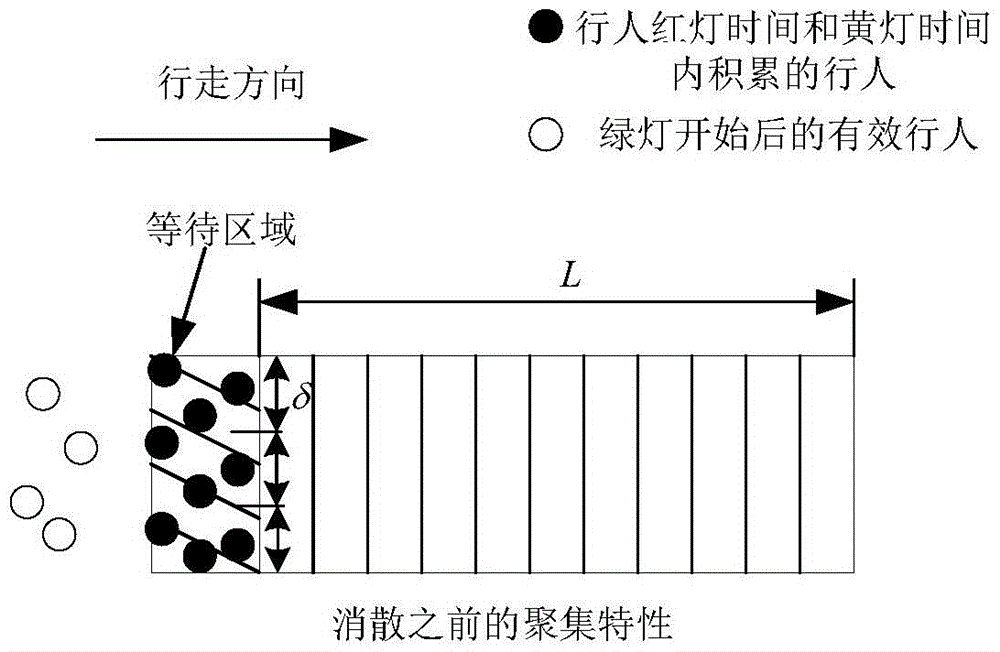 Method for setting green time of pedestrian crosswalk under signal control