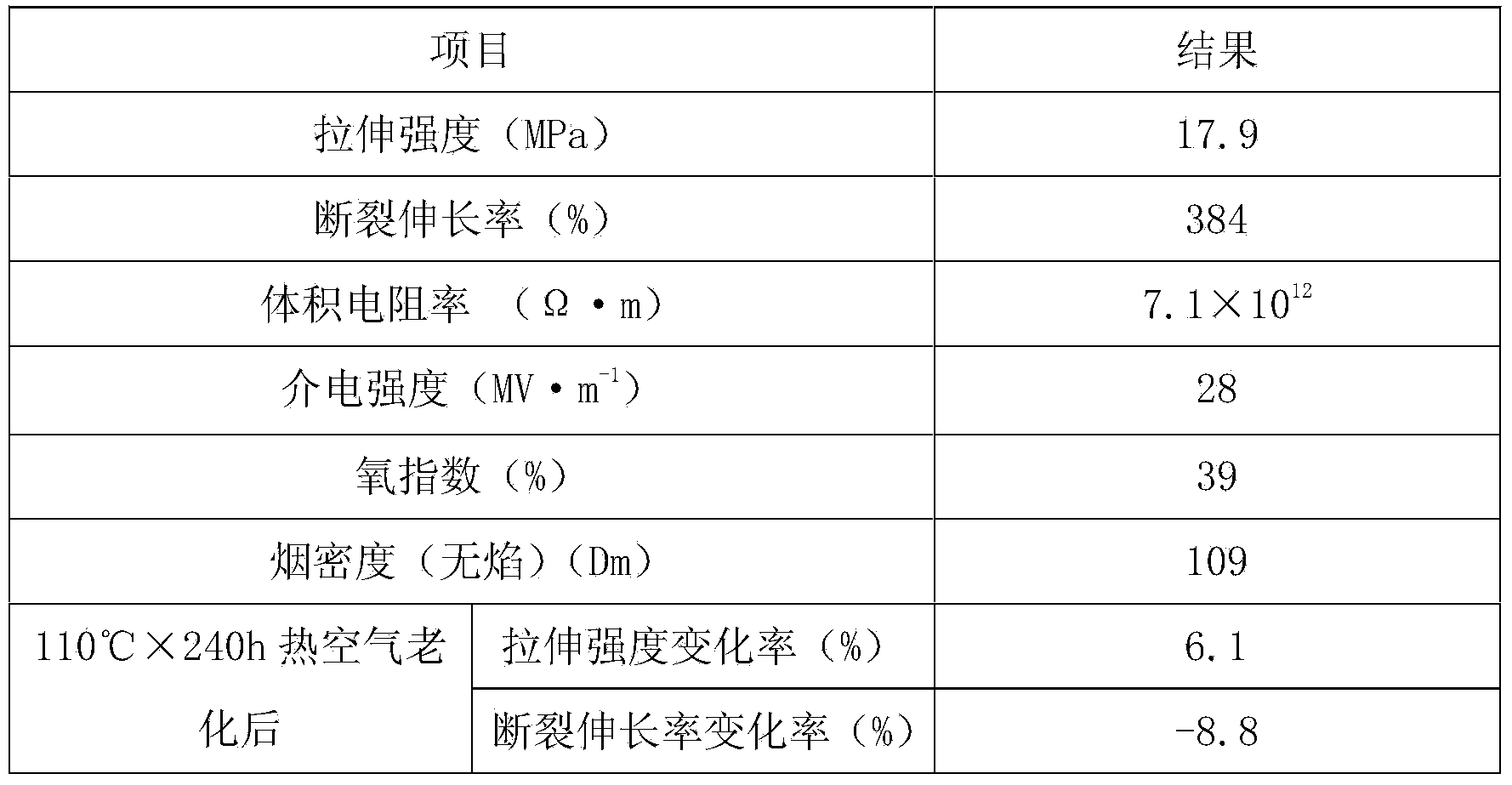 Weather-proof polyolefin wire cable material and preparation method thereof