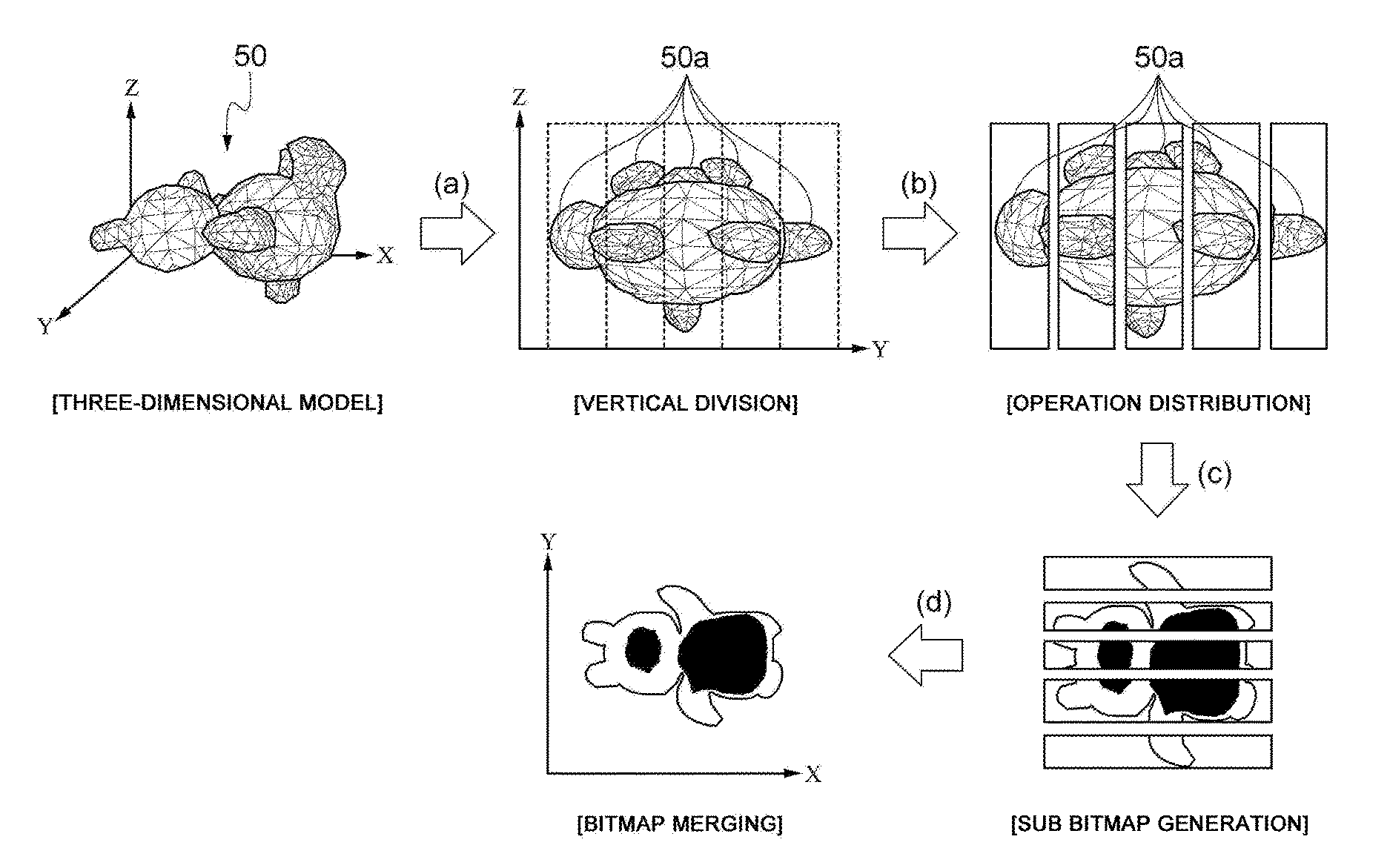 Method of generating bitmap of three-dimensional model, device and system for performing the same