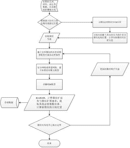 Processing method of atherosclerotic plaque medical image