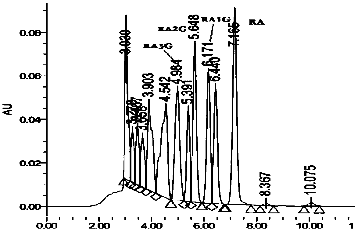 Crystallization method capable of increasing rebaudioside A1G content as well as product and application thereof