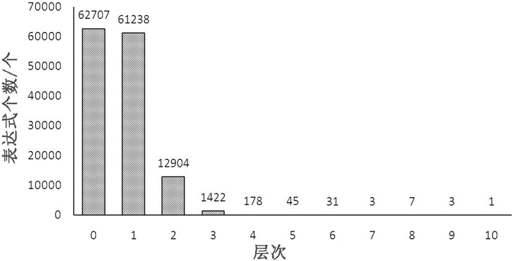 Mathematical expression similar distance measurement method