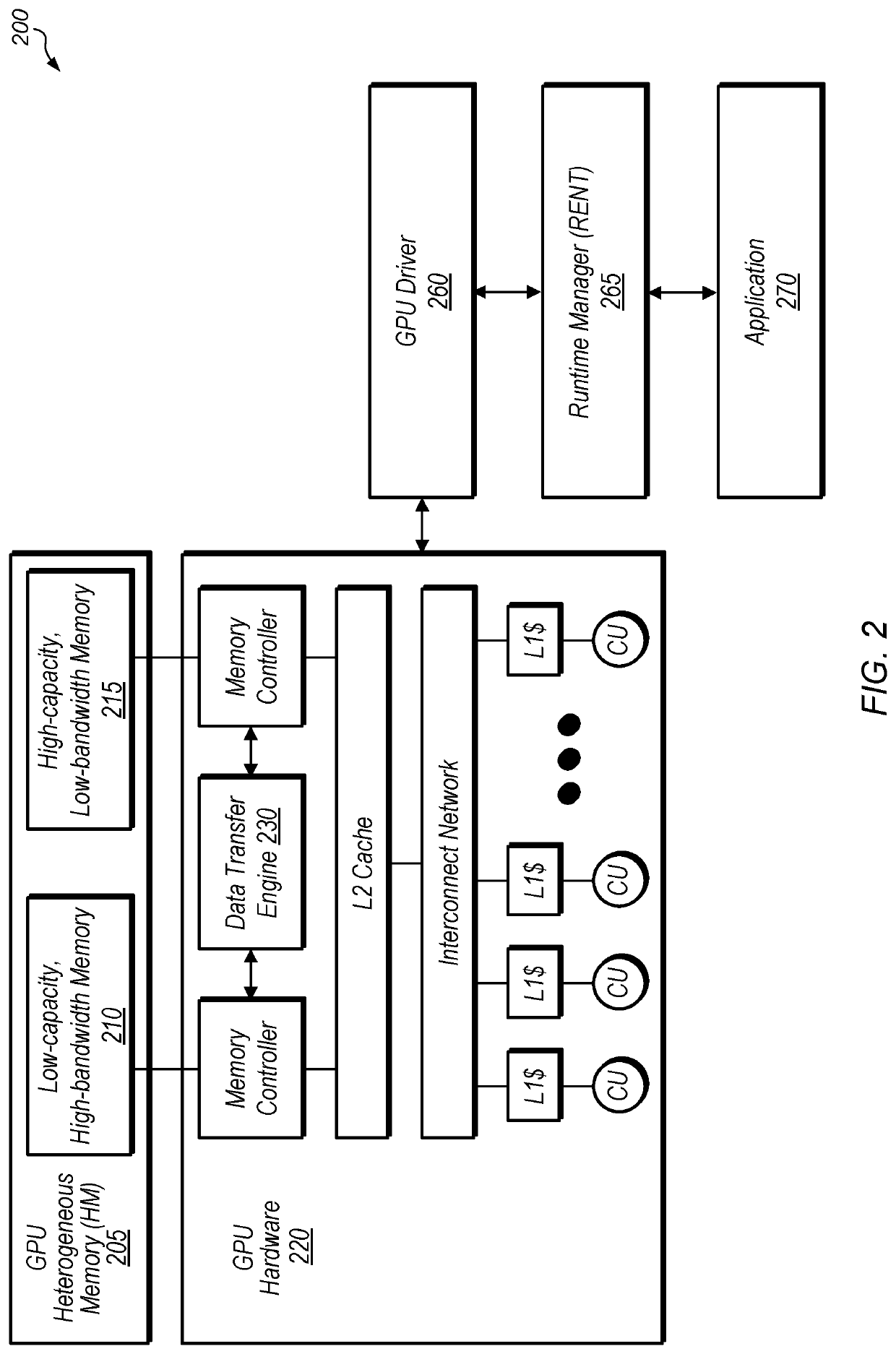 Runtime extension for neural network training with heterogeneous memory