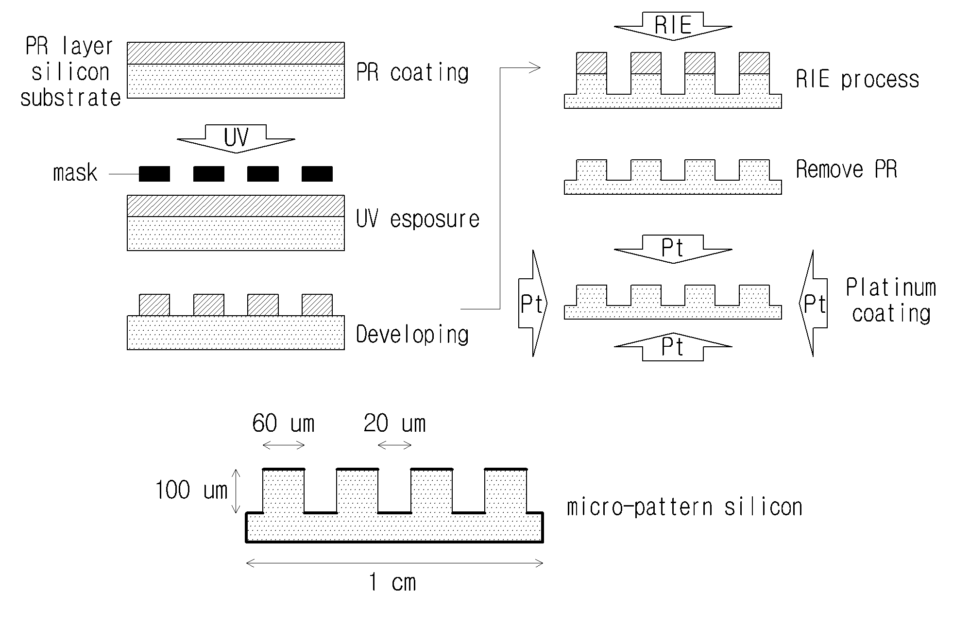 Lithium Deposited Anode for a Lithium Second Battery and Its Manufacturing Method