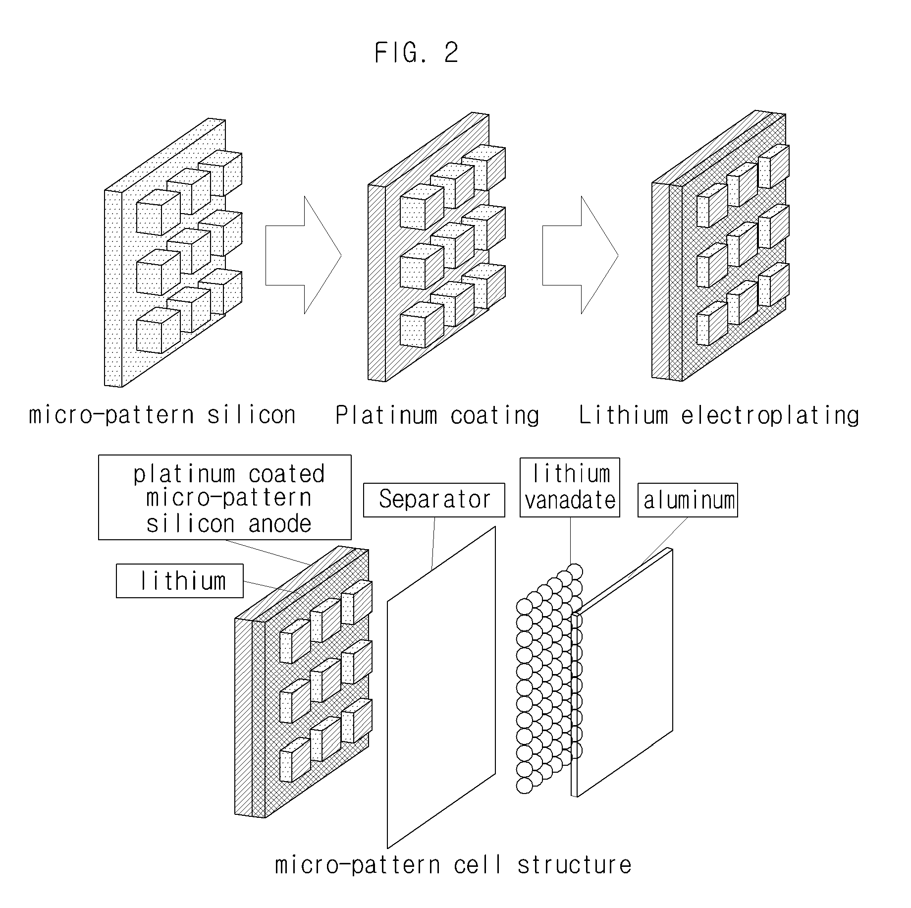 Lithium Deposited Anode for a Lithium Second Battery and Its Manufacturing Method