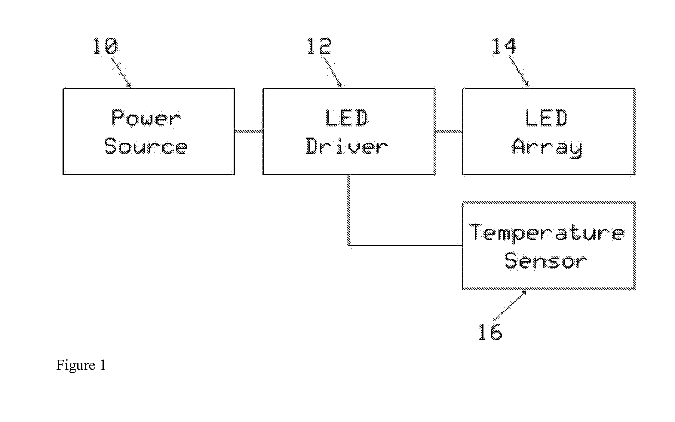 Constant temperature LED driver circuit