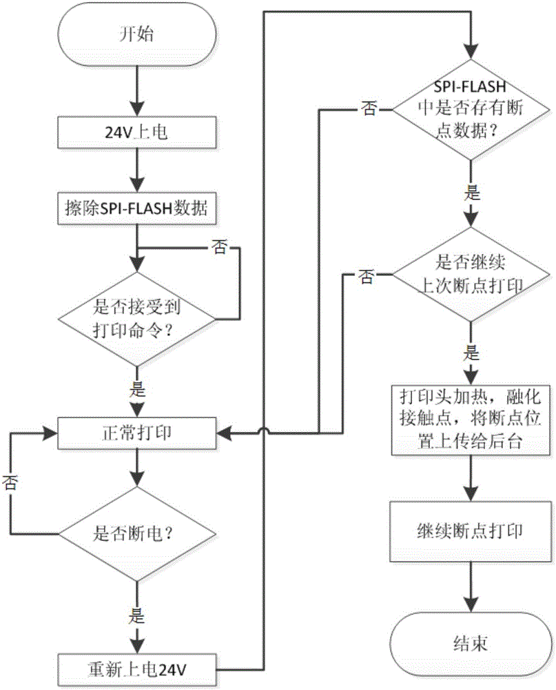 3D printer with power failure continuous printing function and printing method