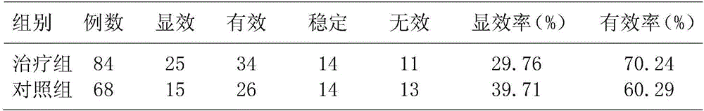 Traditional Chinese medicine composition for treating chronic renal failure and complications thereof