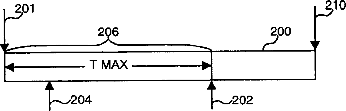 Device and method for delayed reading of digital video data