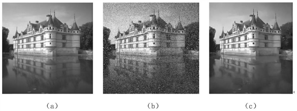 Improved wavelet transform and convolutional neural network image denoising method