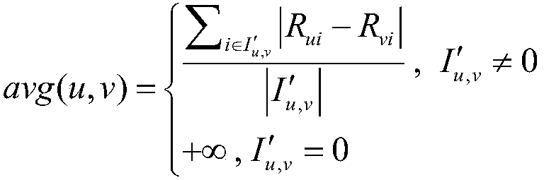 News recommendation method used for solving data sparsity