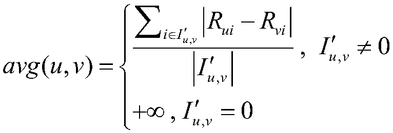 News recommendation method used for solving data sparsity