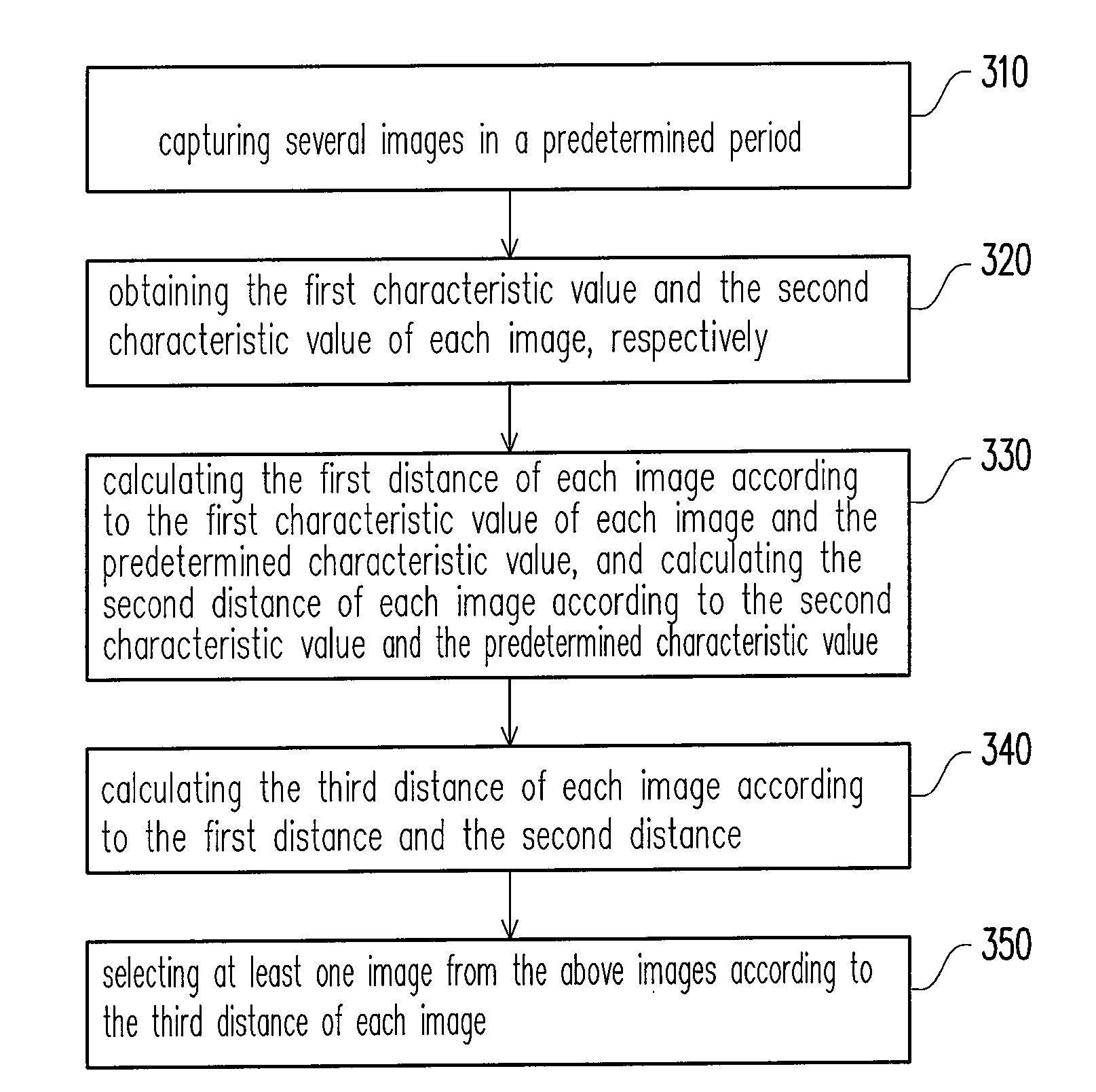 Method for image auto-selection and computer system thereof