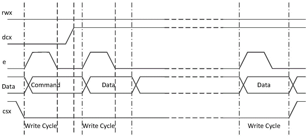 Realize the mipi module test method and test system in command mode