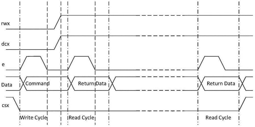 Realize the mipi module test method and test system in command mode