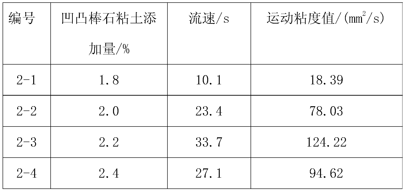 Green brick of single-firing glass ceramic composite board