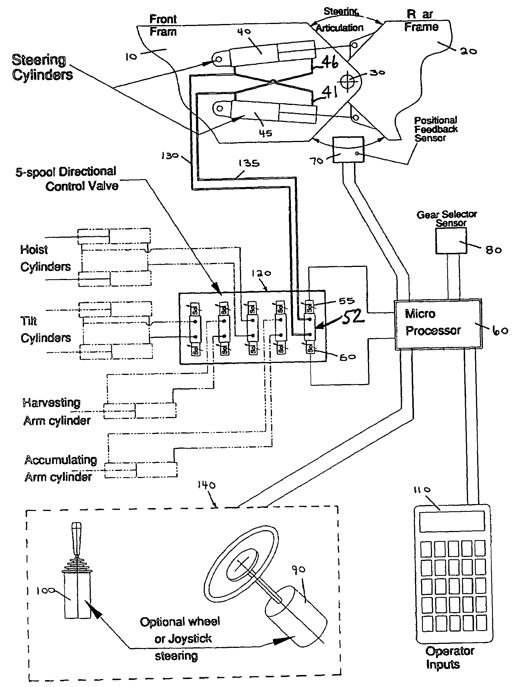 Steering system for articulated vehicles