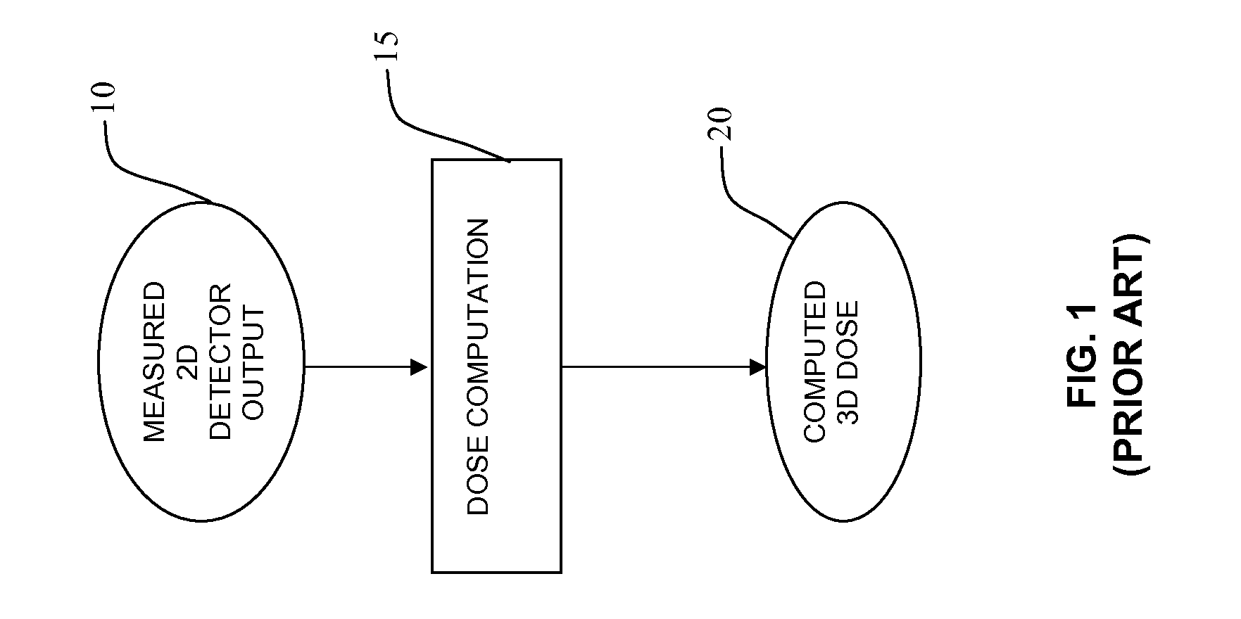 Device And Method For 3D Dose Tracking In Radiation Therapy