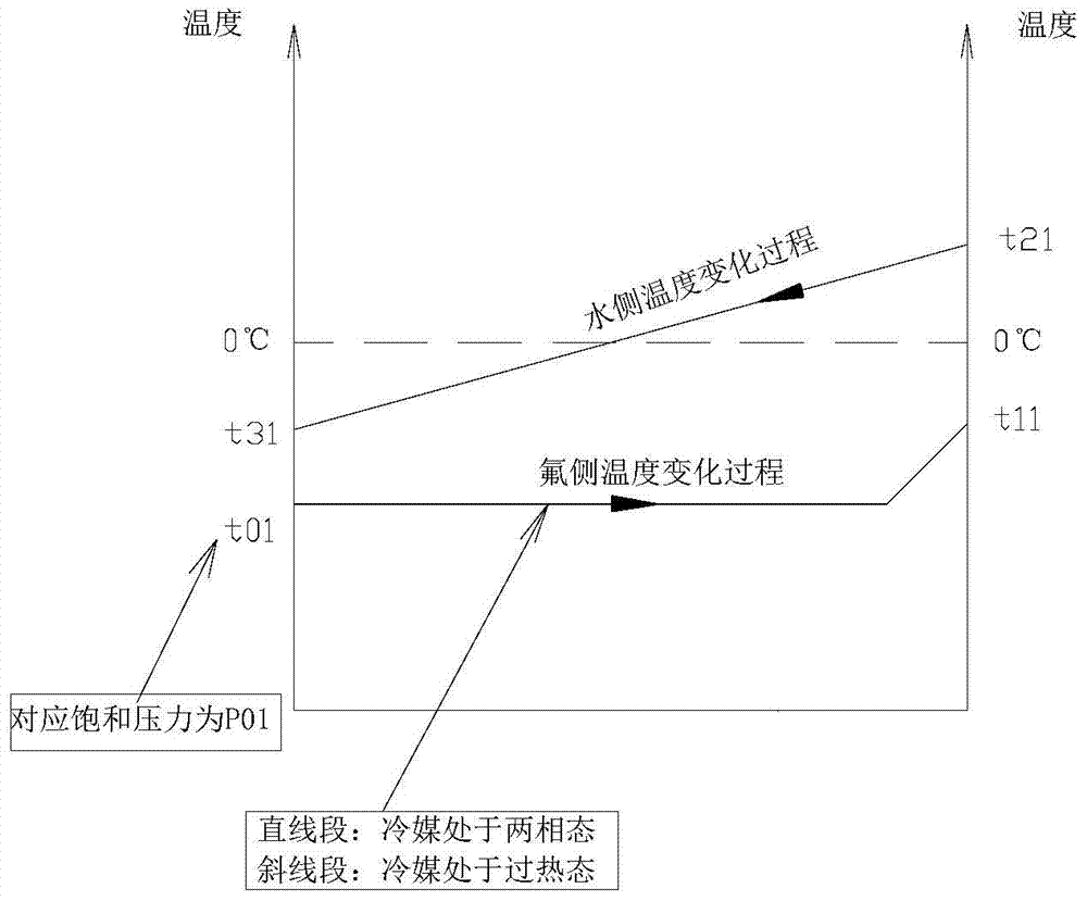 Anti-freezing method and device for water chilling unit of air conditioning unit