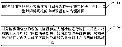 C-type closed material yard pile construction method