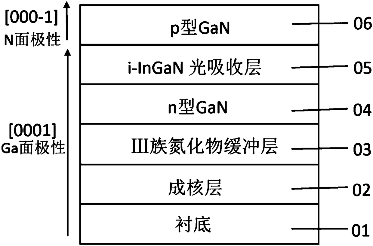 Hybrid-polarity InGaN solar cell structure