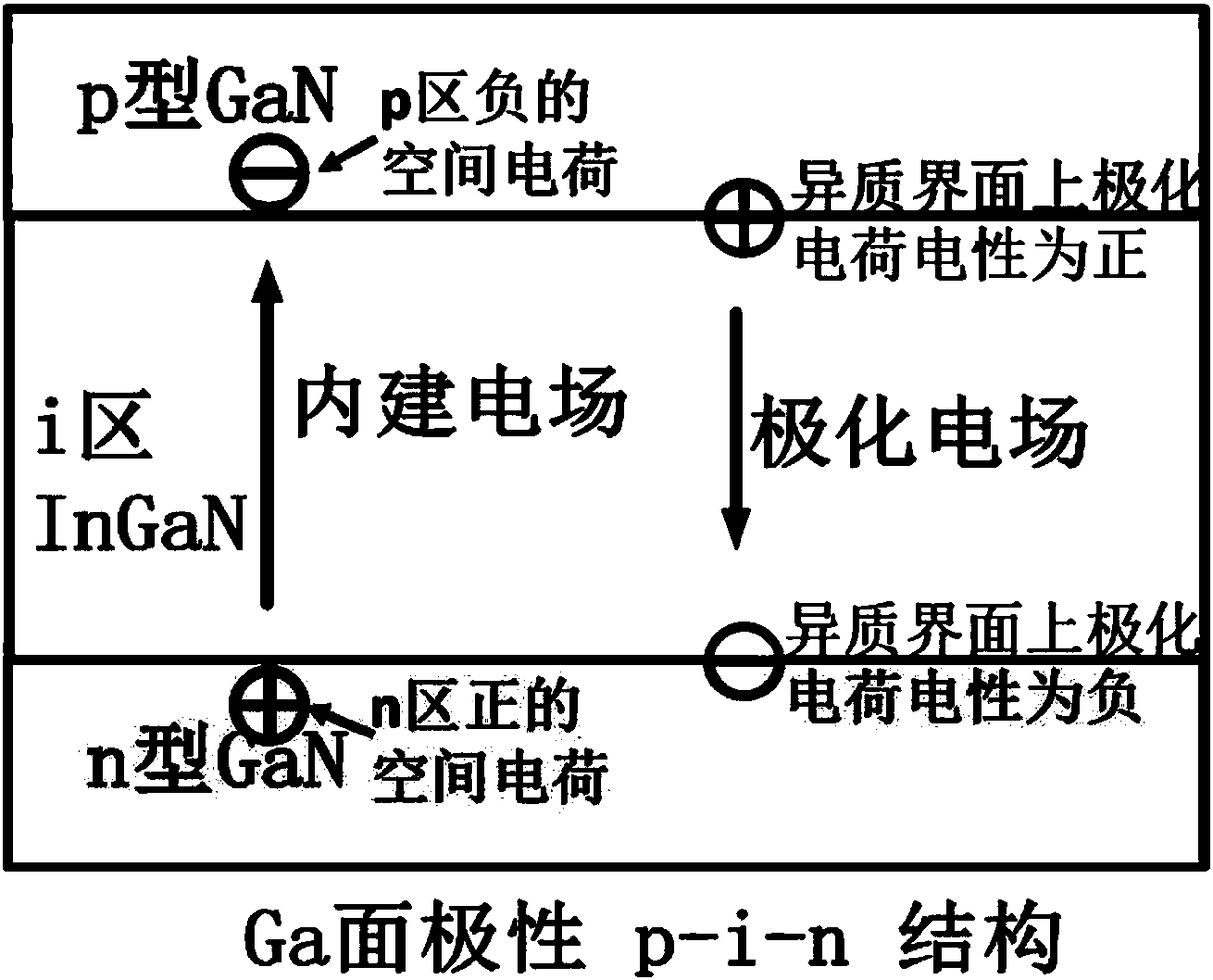 Hybrid-polarity InGaN solar cell structure