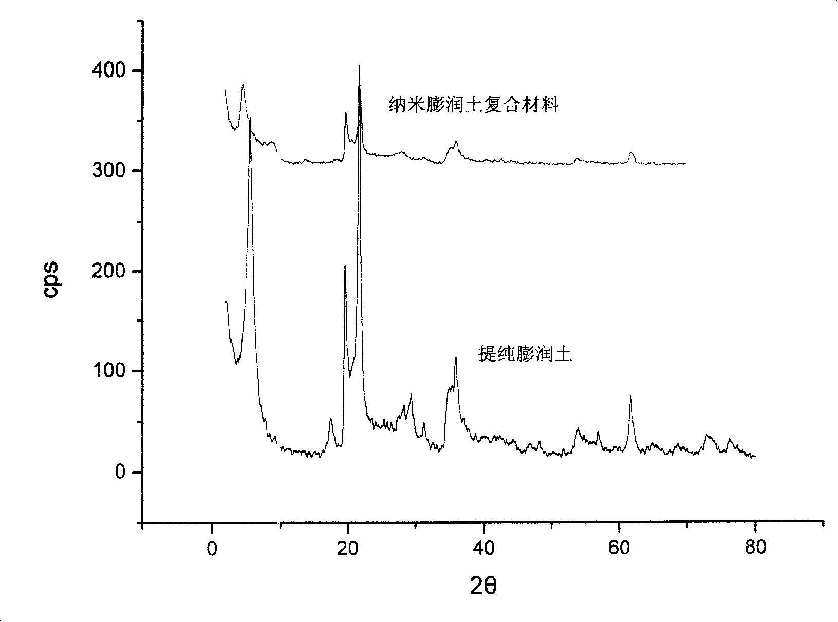 Process for preparing nano titanium dioxide bentonite composite material