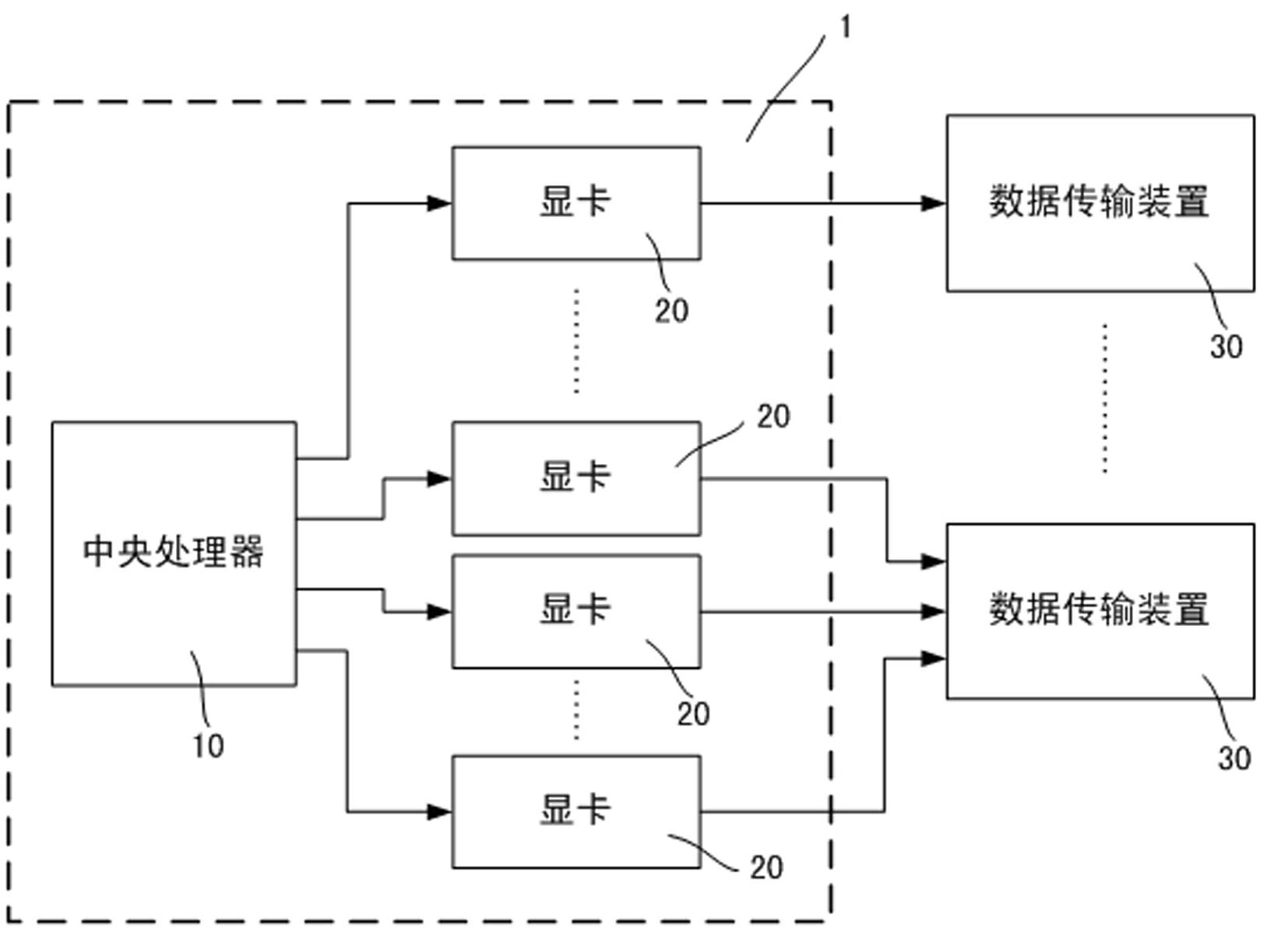 Universal data transmission system