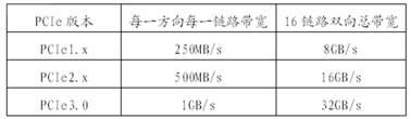 Universal data transmission system