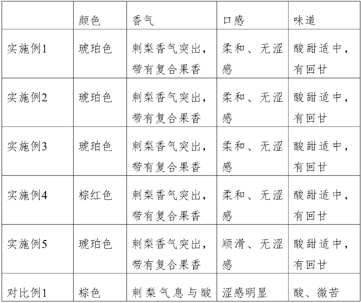 Fermented roxburgh rose fruit beverage and manufacturing method thereof