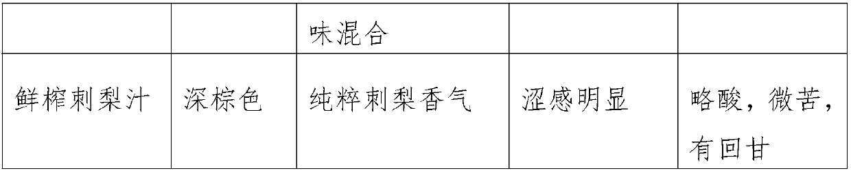 Fermented roxburgh rose fruit beverage and manufacturing method thereof