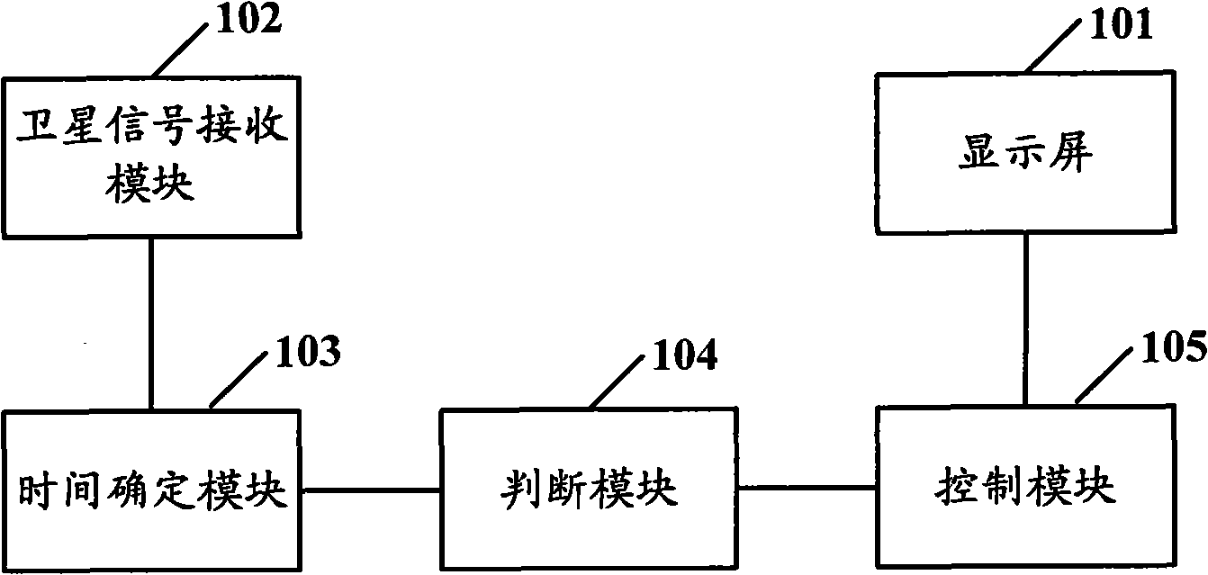 Navigation equipment and navigation mode-switching method